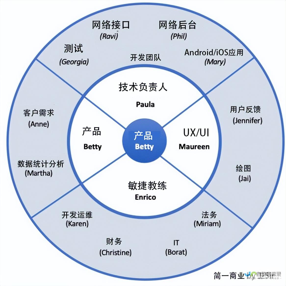 构建成功的跨境电商平台：从概念到运营的完整解决方案
